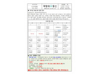 파랑새지역아동센터 5월 가정통신문